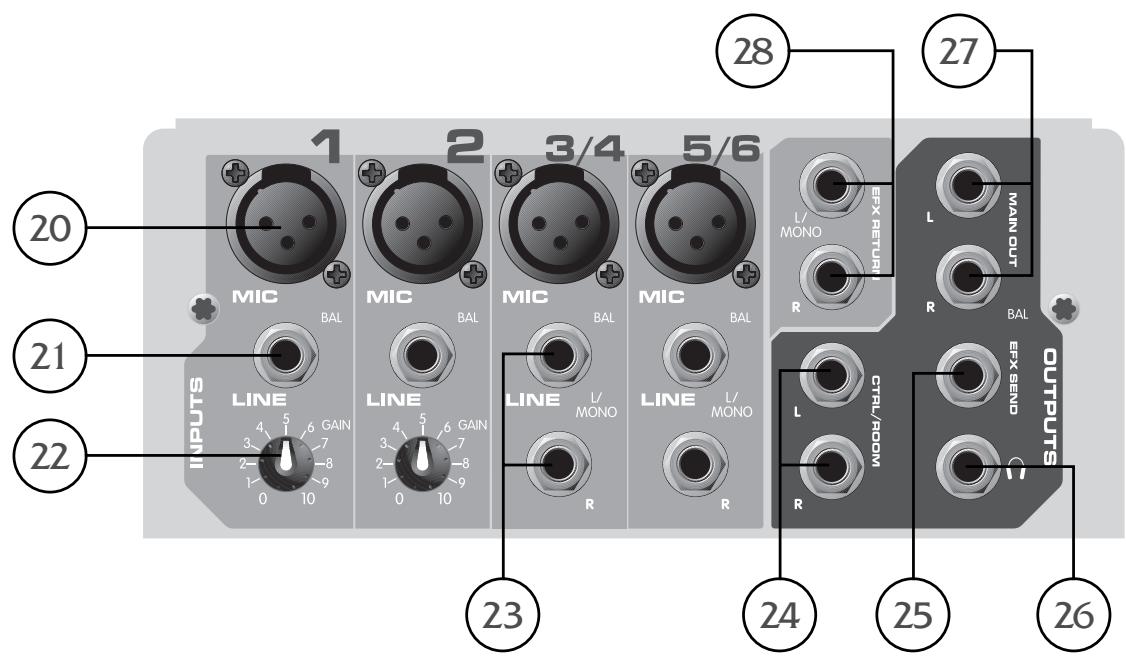 PEAVEY PV 6 - Panneau postérieur - 1