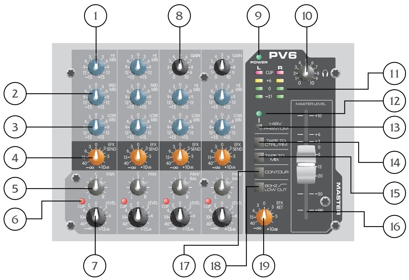 PEAVEY PV 6 - Characteristics: - 1