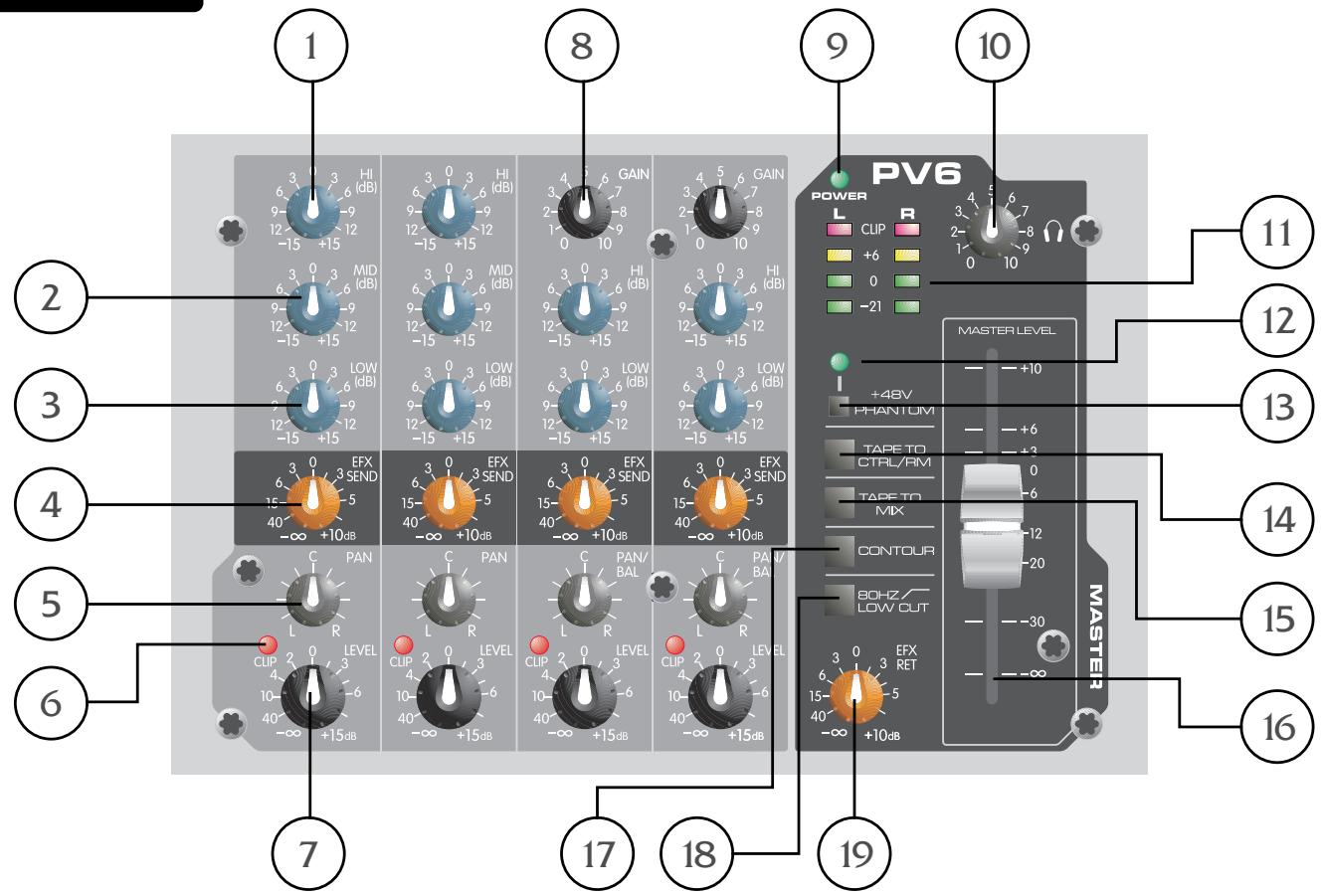 PEAVEY PV 6 - Merkmale - 1