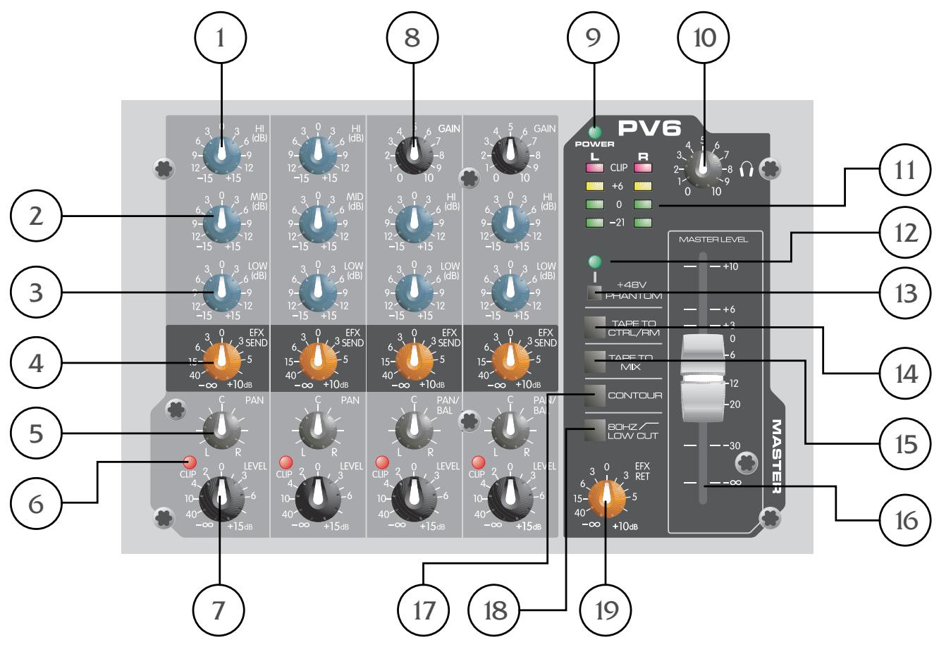 PEAVEY PV 6 - Features - 1