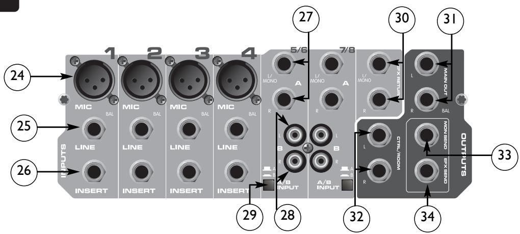 PEAVEY PV 8 - REAR PANEL - 1