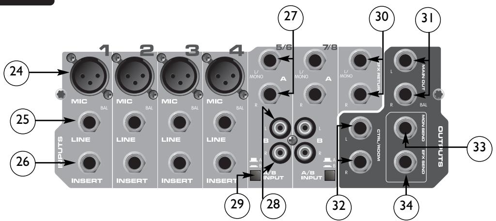 PEAVEY PV 8 - PANEL TRASERO - 1