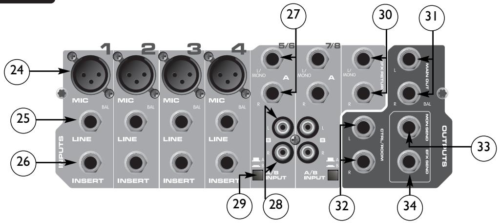 PEAVEY PV 8 - PANNEAU ARRIÈRE - 1