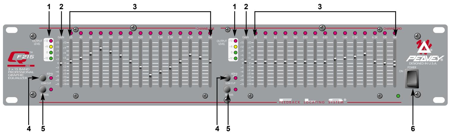 PEAVEY QF 215 - EXERCISE CAUTION WHEN ATTEMPTING TO BOOST FREQUENCIES BELOW SPEAKER SYSTEM TRANSDUCER CUT-OFF. - 1
