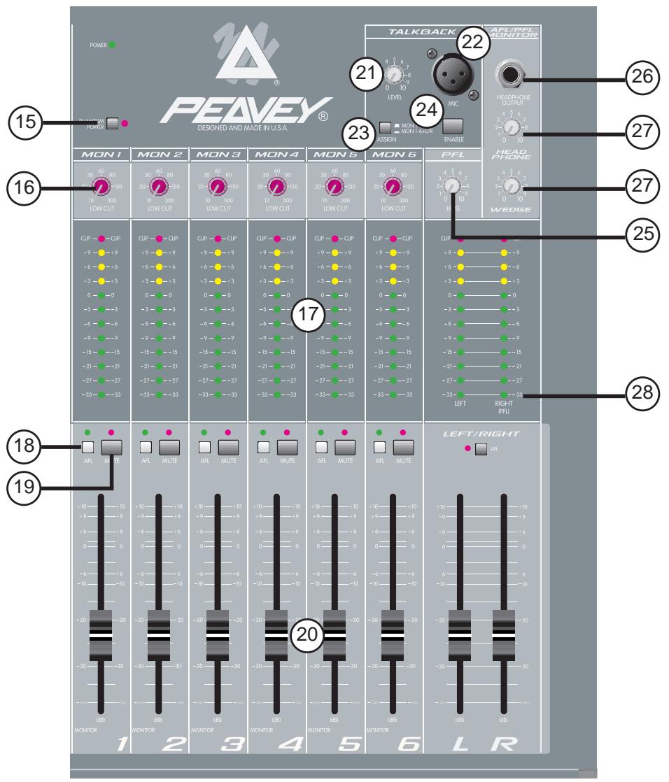PEAVEY RQ 1606M - CHANNEL FUNCTIONS: - 2