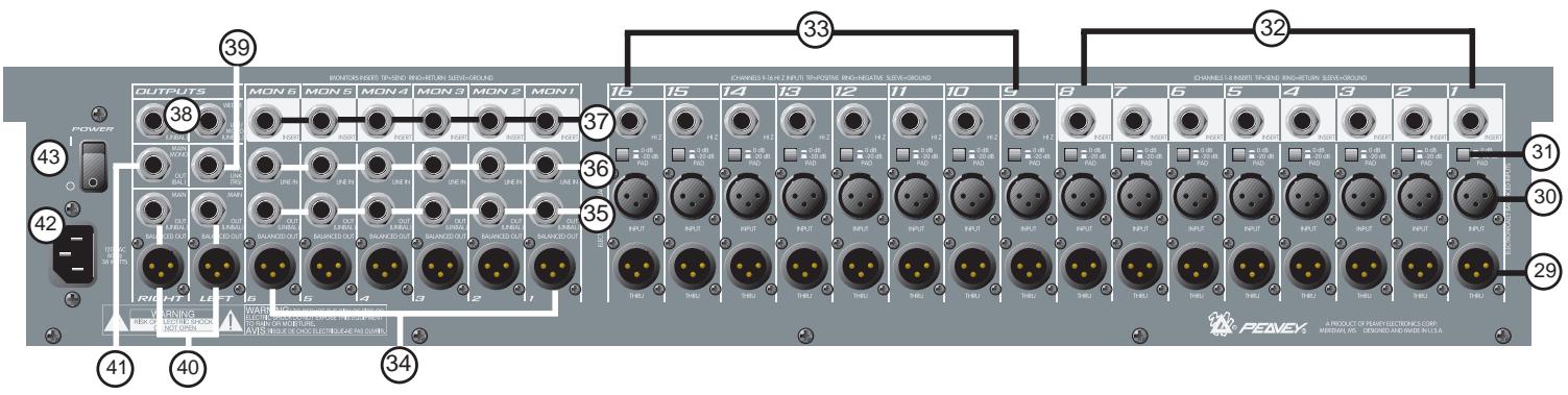 PEAVEY RQ 1606M - MASTER FUNCTIONS: - 1