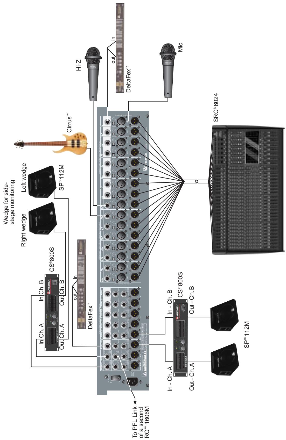 PEAVEY RQ 1606M - MONITOR MIXER: - 5