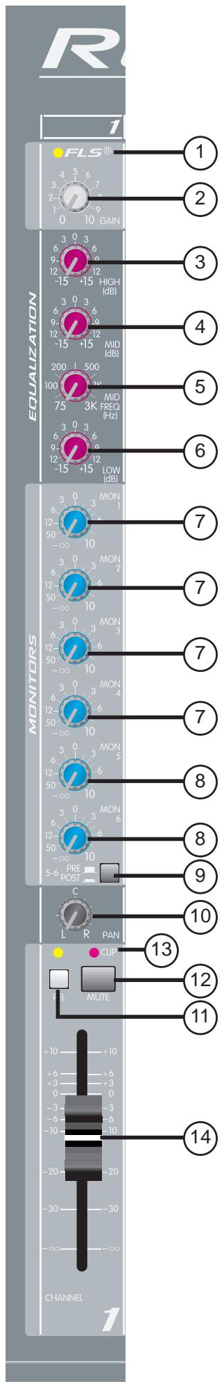PEAVEY RQ 1606M - CHANNEL FUNCTIONS: - 1