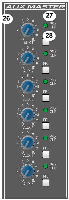 PEAVEY SRC 4018 FC - Stereo Input - 2