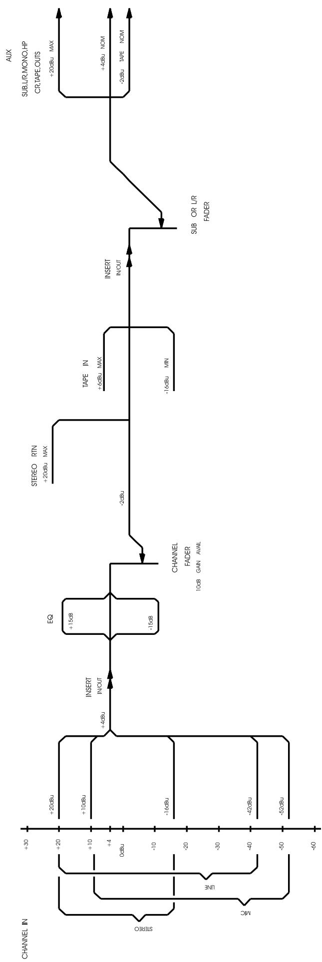 PEAVEY SRC 4034 FC - Power requirements: - 3