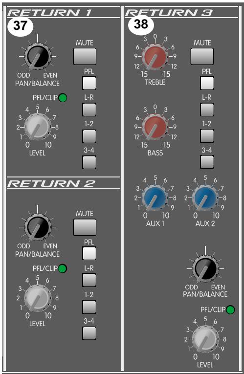 PEAVEY SRC 4034 FC - Stereo Returns 3 &amp; 4 - 1