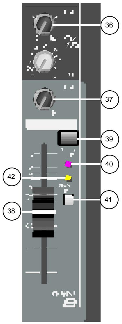 PEAVEY SRM - Meters/Controlling - 1