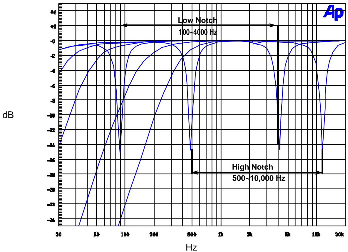 PEAVEY SRM - Meters: - 2