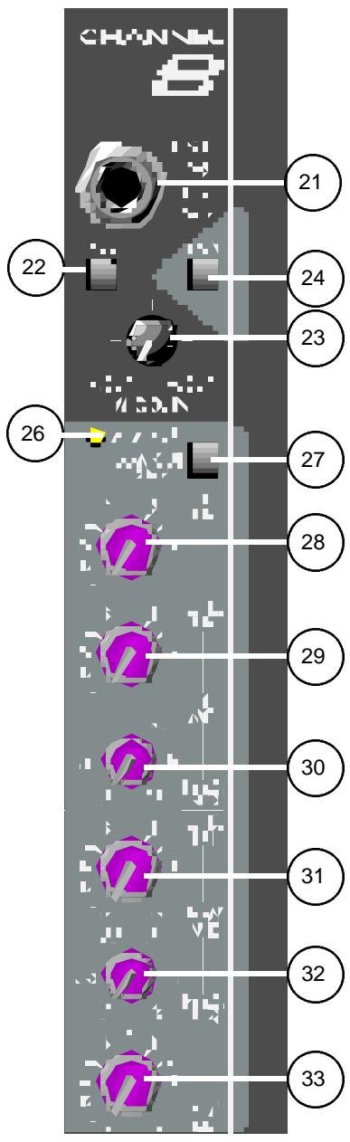 PEAVEY SRM - Input Patching - 2