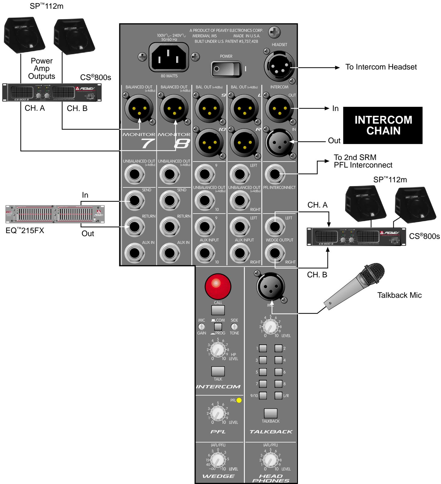 PEAVEY SRM - Output Section - 1