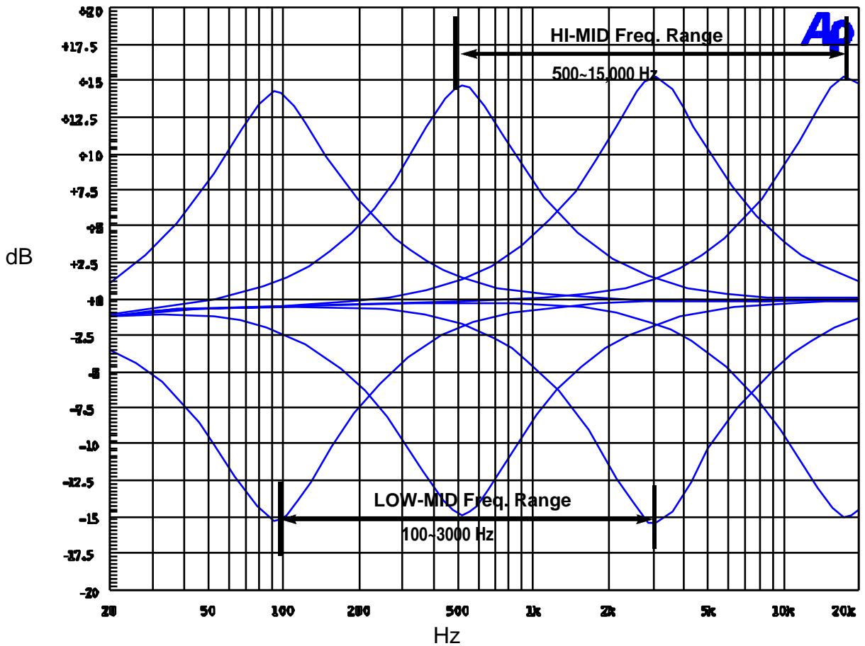 PEAVEY SRM - Meters: - 3