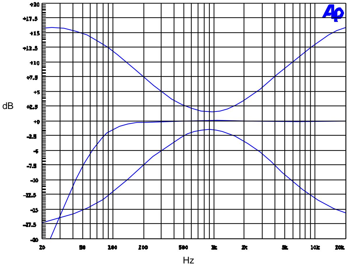 PEAVEY SRM - Meters: - 1