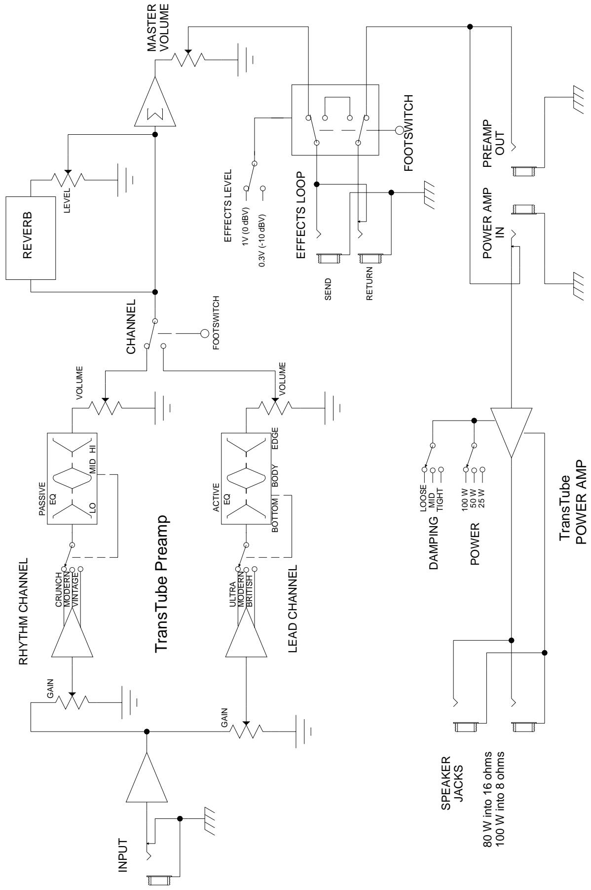 PEAVEY SUPREME XL - Supreme XL Block Diagram - 1