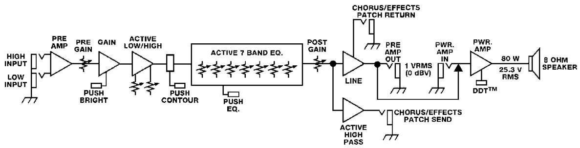 PEAVEY TKO 115 - BLOCK DIAGRAM - 1