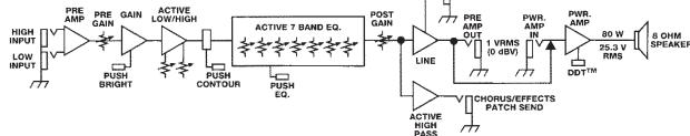 PEAVEY TKO 115 - INSTRUCTIONS — WARRANTY REGISTRATION CARD - 7
