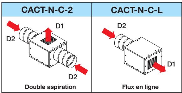 UNELVENT CACT-N-C - Orientations des piquages - 1