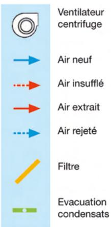 UNELVENT CADB/T-D ET CADB/T-DI - Version verticale - 3