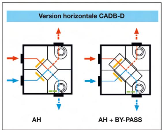UNELVENT CADB/T-D ET CADB/T-DI - Version verticale - 1