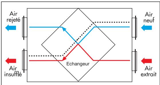 UNELVENT CADB/T-D ET CADB/T-DI - Principe - 1
