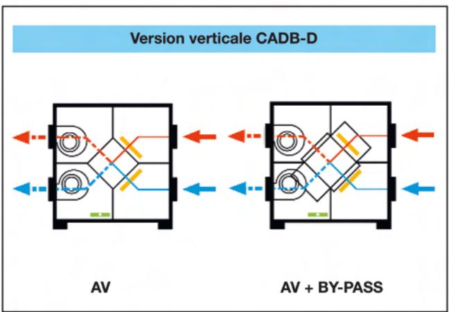 UNELVENT CADB/T-D ET CADB/T-DI - Version verticale - 2