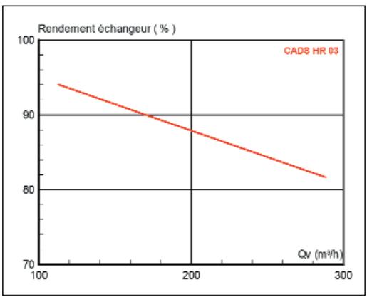 UNELVENT CADS HR - Accessoires - 2