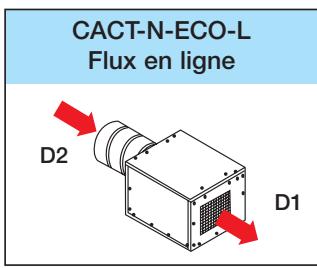 UNELVENT CAISSON EXTRACTION CACT-N-ECOWATT - Caractéristiques techniques - codification et prix HT - 2