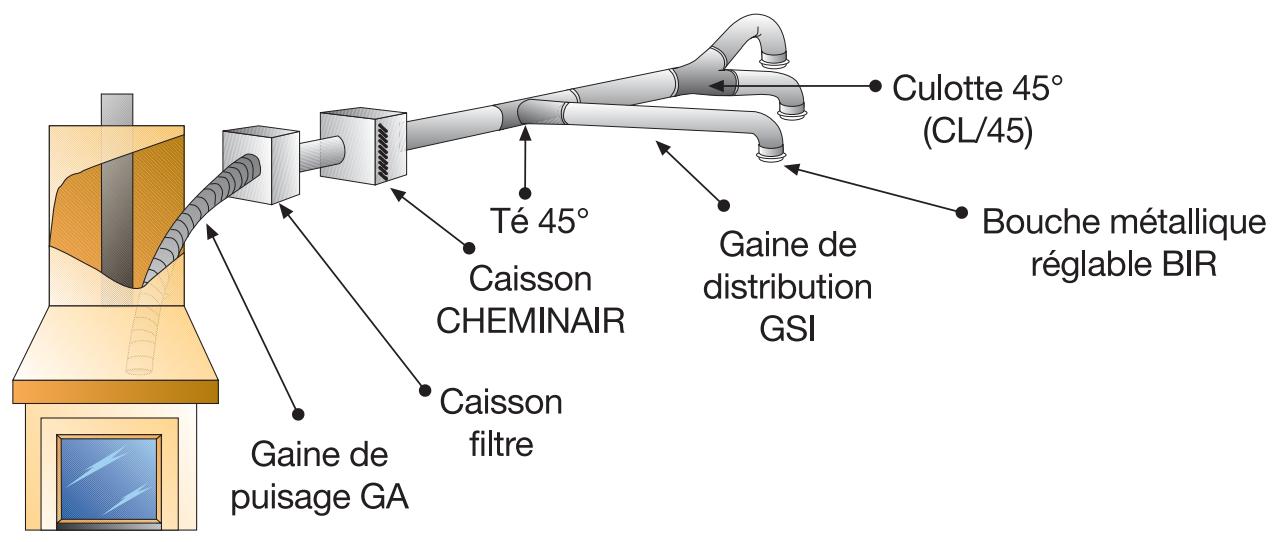 UNELVENT CHEMINAIR - Accessoires - 1