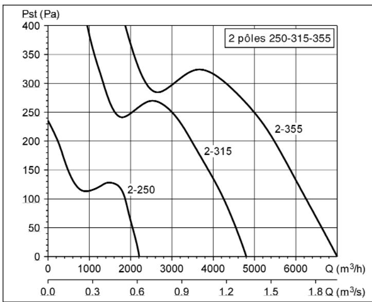 UNELVENT COMPACT TCBT-EX - Courbes caractéristiques - 1