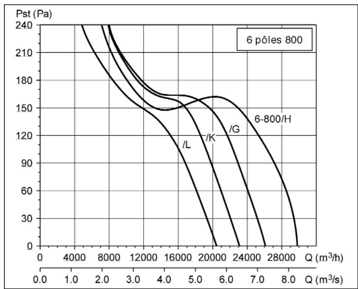 UNELVENT COMPACT TCBT-EX - Courbes caractéristiques - 3