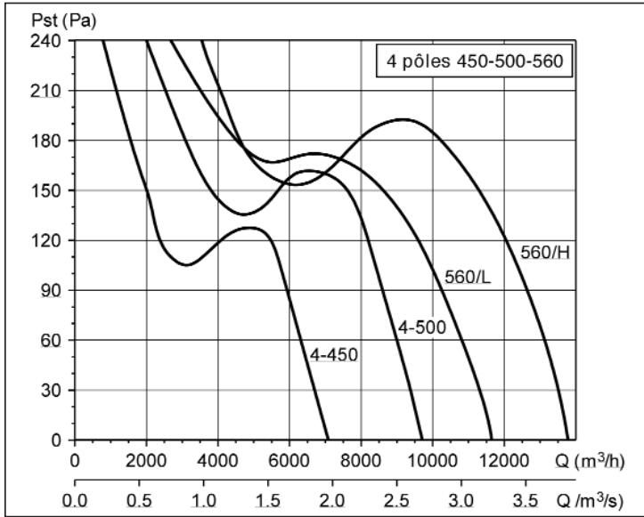 UNELVENT COMPACT TCBT-EX - Courbes caractéristiques - 3