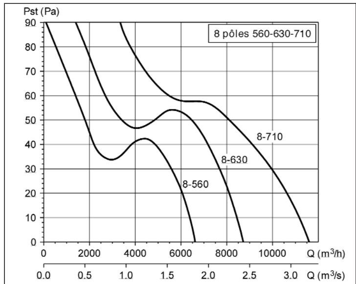 UNELVENT COMPACT TCBT-EX - Courbes caractéristiques - 5