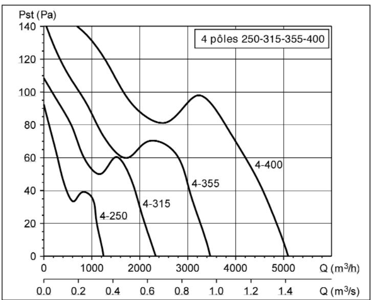 UNELVENT COMPACT TCBT-EX - Courbes caractéristiques - 2
