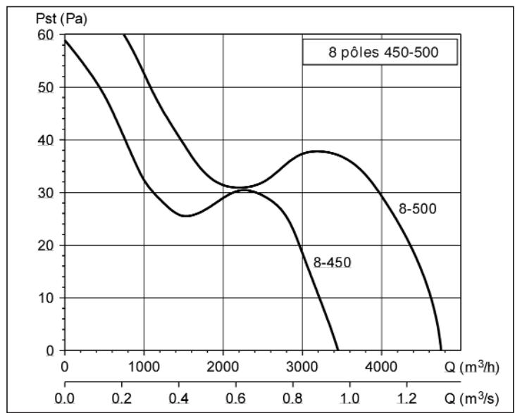 UNELVENT COMPACT TCBT-EX - Courbes caractéristiques - 4