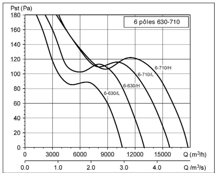 UNELVENT COMPACT TCBT-EX - Courbes caractéristiques - 2