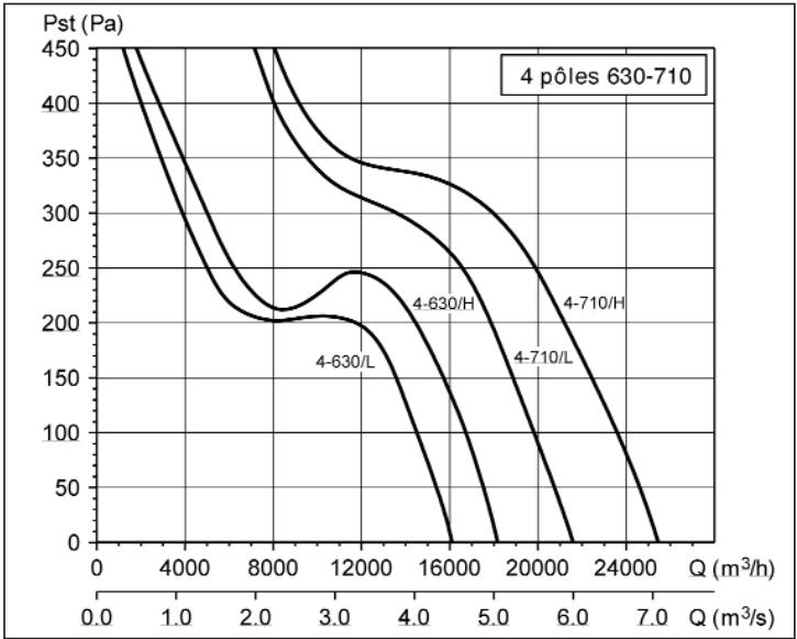UNELVENT COMPACT TCBT-EX - Courbes caractéristiques - 4