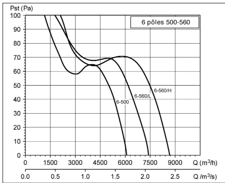 UNELVENT COMPACT TCBT-EX - Courbes caractéristiques - 1