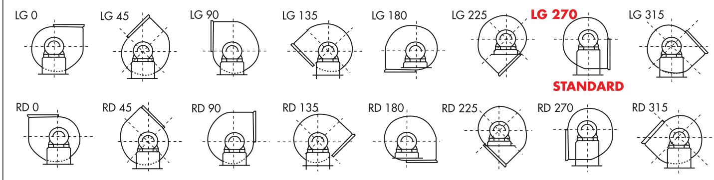 UNELVENT CRMT - HAUTE TEMPÉRATURE 300°C - Orientations - 1