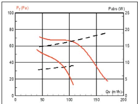UNELVENT MICROGEM VS - Caractéristiques techniques - 2