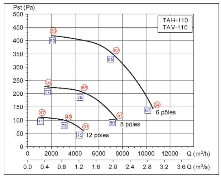 UNELVENT TAHB/T - Série maxfire tahb/t et tavb/t - 2