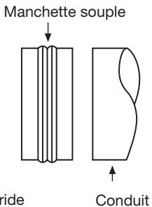 UNELVENT TTT - Série TTT - 150°c - 1