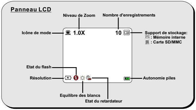 AIPTEK POCKET DV 3500 - Comment prendre une image fixe - 2