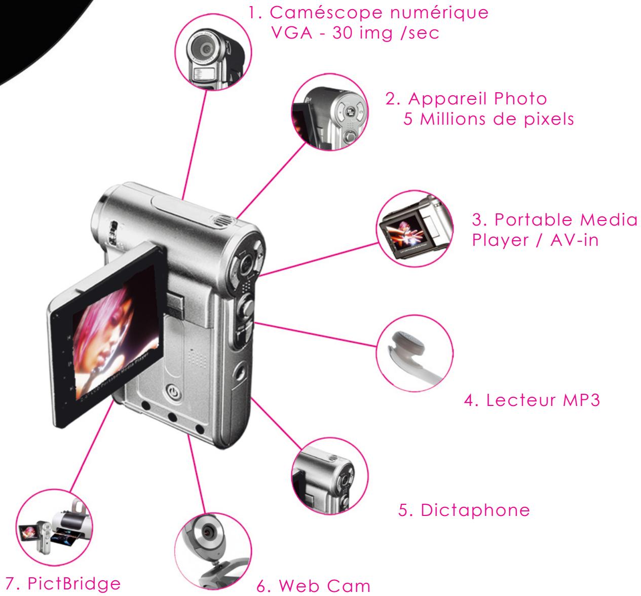 AIPTEK DV 6800 - Un concentré 7 en 1 - 1