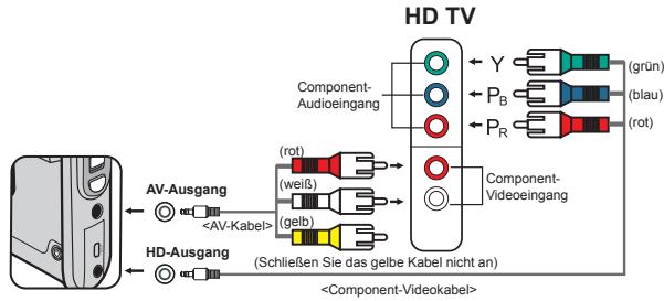 AIPTEK HD-DV CAMCORDER - Camcorder an ein HDTV-Fernsehgrät anschließen - 1
