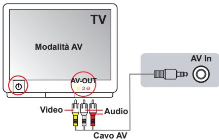 AIPTEK HD-DV CAMCORDER - - Registrazione di un programma TV - 1