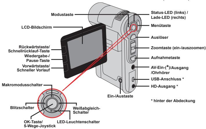 AIPTEK HD-DV CAMCORDER - Die Komponenten Ihres Camcorders - 2